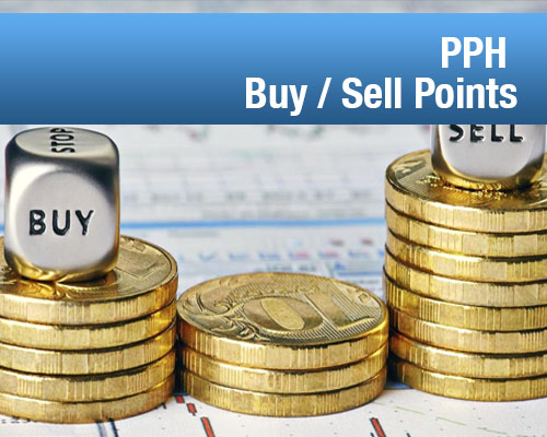 PPH Buy Sell points